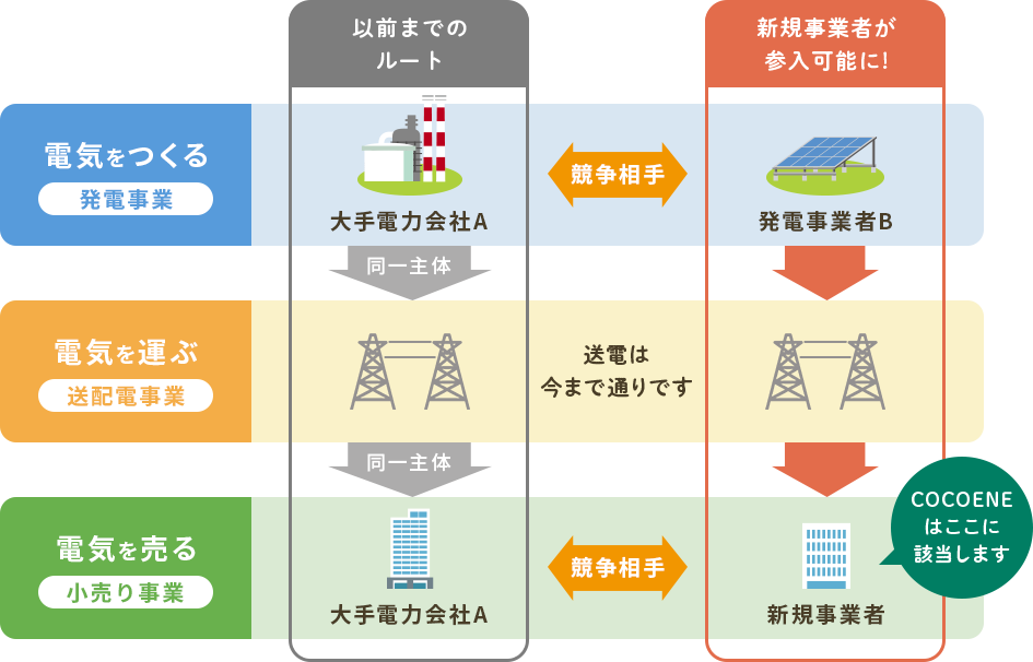 電気図