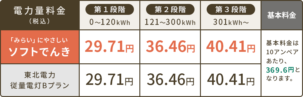 料金表