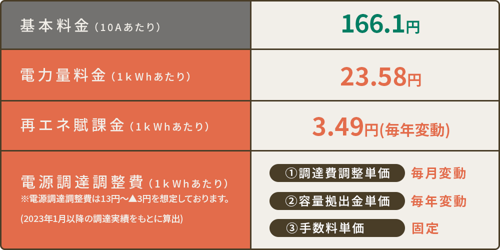 料金表