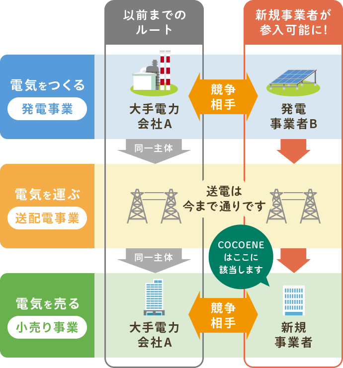 電気図