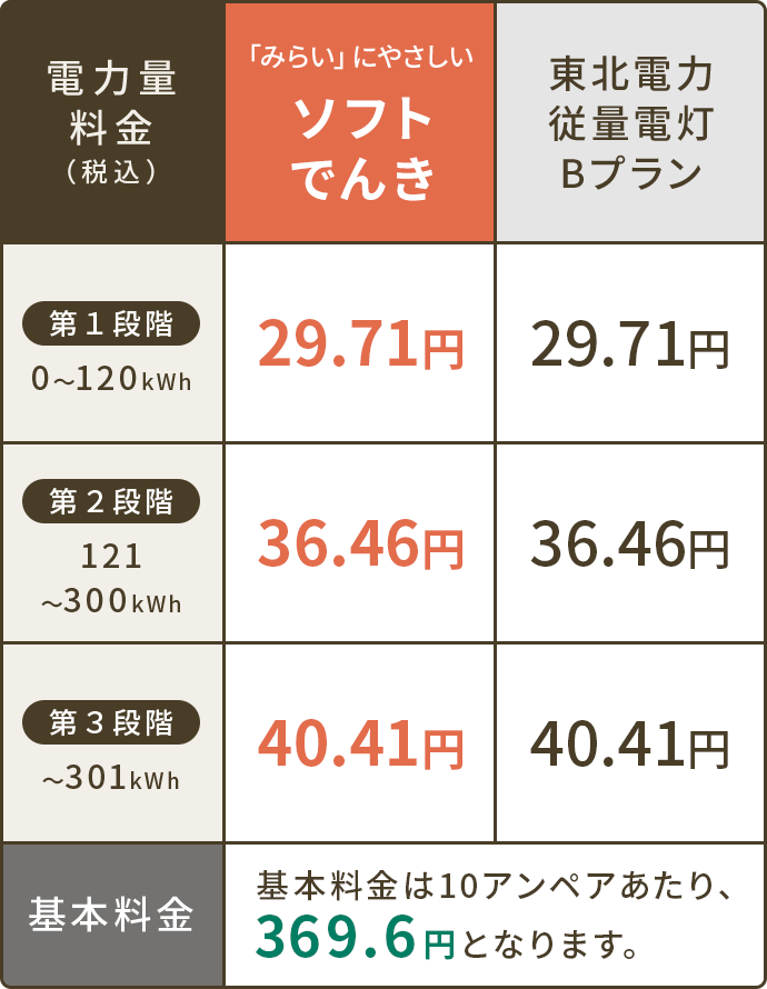 料金表