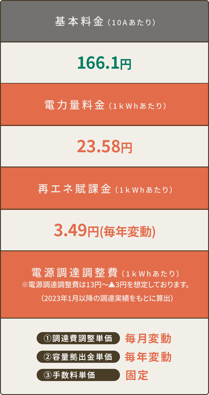 料金表